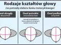 Jak dobrać rozmiar kasku? Mierz, testuj i unikaj błędów!
