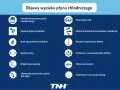 Niedrożna chłodnica: objawy, przyczyny, koszty. Jak ją uratować?