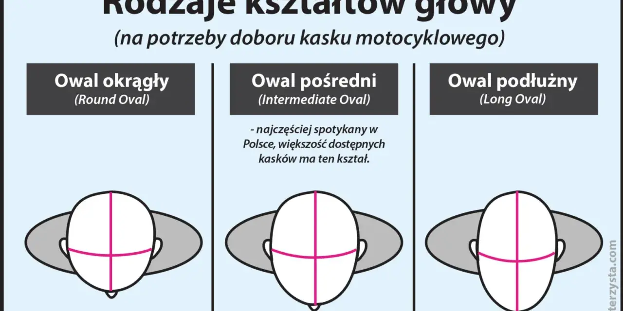 Jak dobrać rozmiar kasku? Mierz, testuj i unikaj błędów!