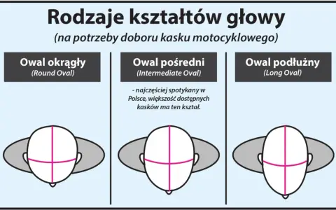 Jak dobrać rozmiar kasku? Mierz, testuj i unikaj błędów!
