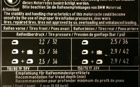 Ciśnienie w oponach motocyklowych: Ile barów dla bezpieczeństwa?