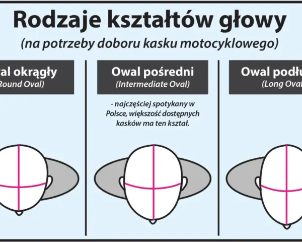 Jak dobrać rozmiar kasku? Mierz, testuj i unikaj błędów!