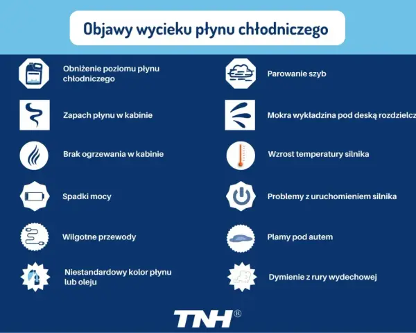 Niedrożna chłodnica: objawy, przyczyny, koszty. Jak ją uratować?