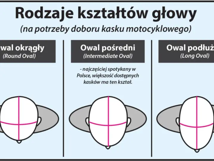 Jak dobrać rozmiar kasku? Mierz, testuj i unikaj błędów!