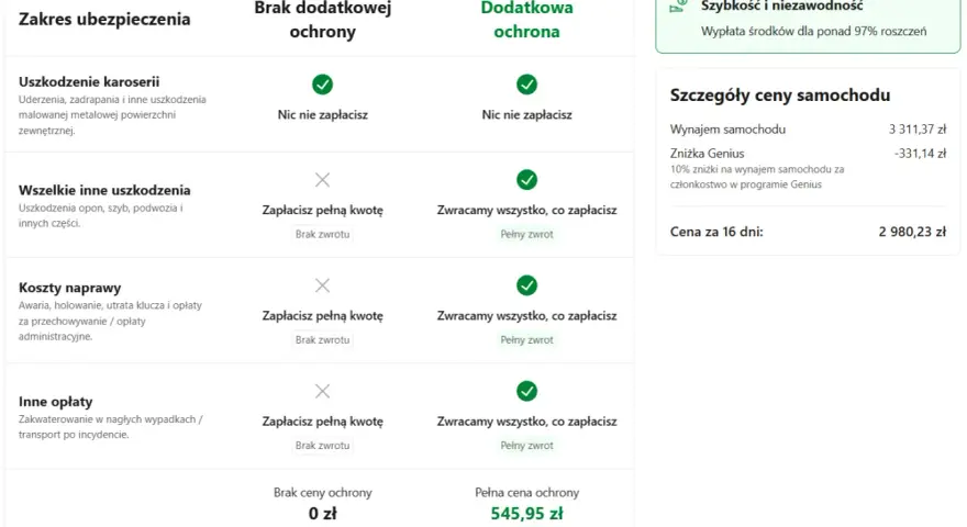 Koszty holowania auta w UK: Ile zapłacisz i jak zaoszczędzić?