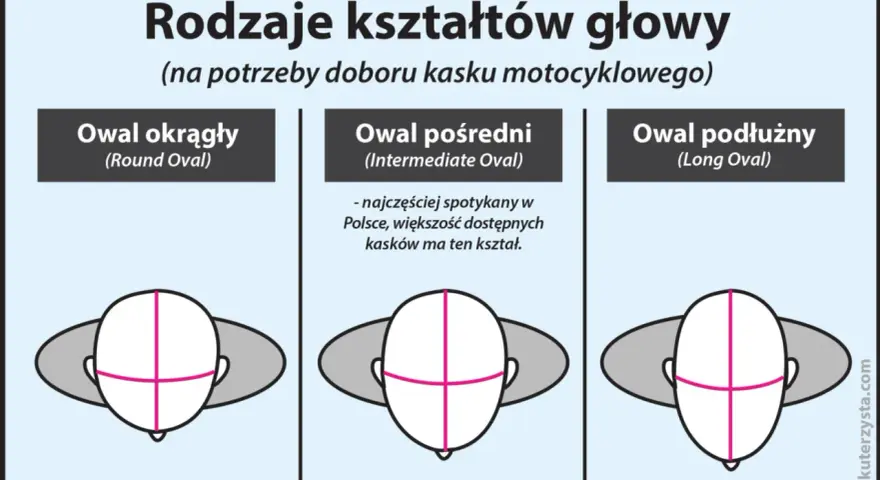 Jak dobrać rozmiar kasku? Mierz, testuj i unikaj błędów!