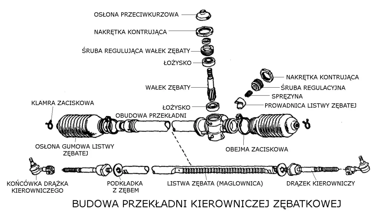 Rodzaje smarów do maglownicy schemat