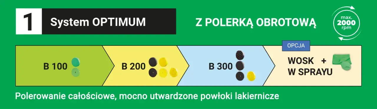 różne etapy polerowania samochodu